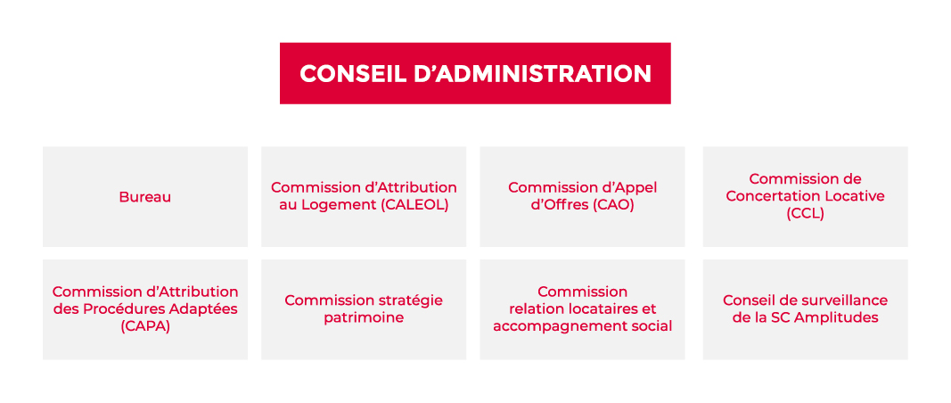 Visuel site web Conseil dAdministration